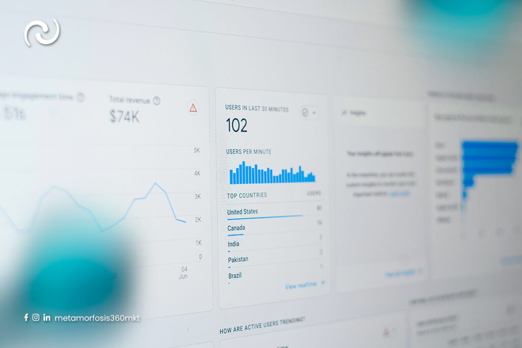 Panel de analítica digital mostrando tráfico web, usuarios activos y métricas de rendimiento SEO en tiempo real