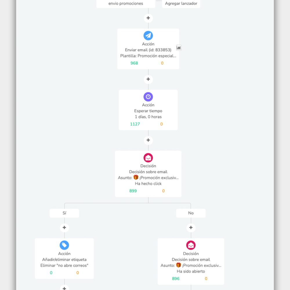 1-Metamorfosis360-agencia-marketing-digital-redes-sociales-posicionamiento-SEO-contenido