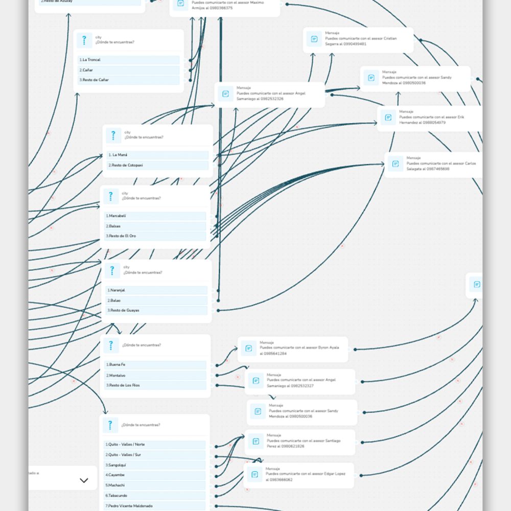2-Metamorfosis360-agencia-marketing-digital-redes-sociales-posicionamiento-SEO-contenido