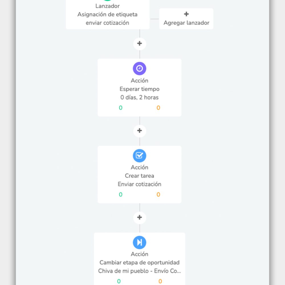 3-Metamorfosis360-agencia-marketing-digital-redes-sociales-posicionamiento-SEO-contenido